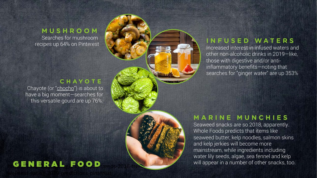 2019 Food Trends for AFC (Designed by Jolyn)-03