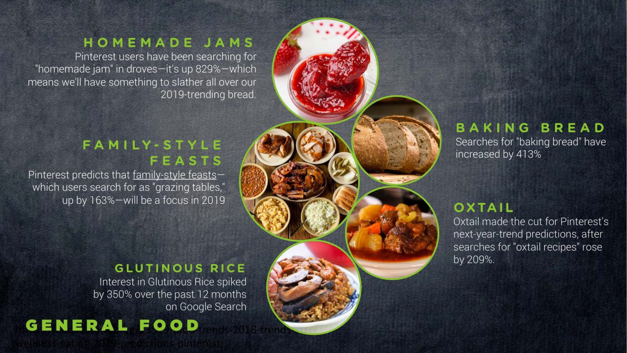 2019 Food Trends for AFC (Designed by Jolyn)-04