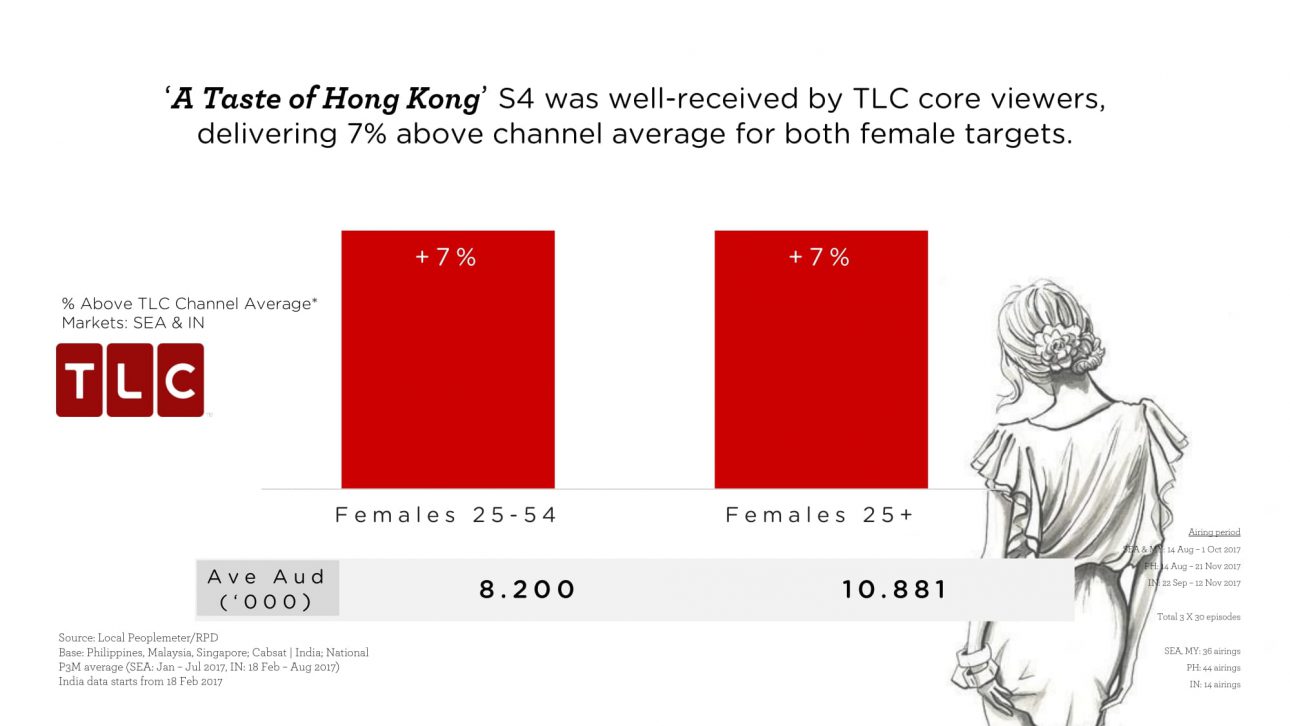 A Taste of Hong Kong 4 Post Campaign Report (Designed by Jolyn)-06