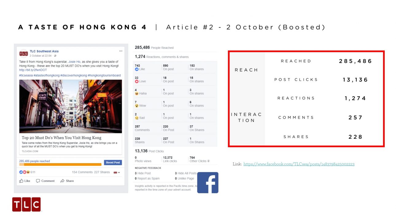 A Taste of Hong Kong 4 Post Campaign Report (Designed by Jolyn)-13